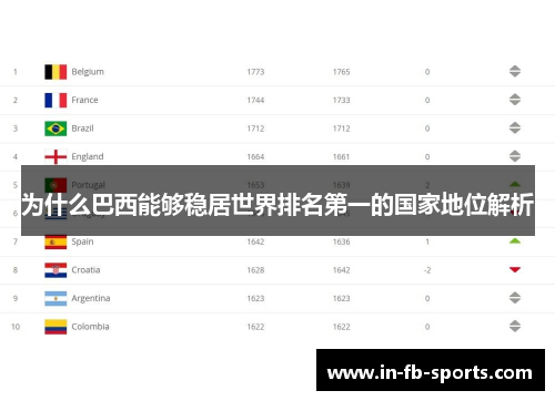 为什么巴西能够稳居世界排名第一的国家地位解析