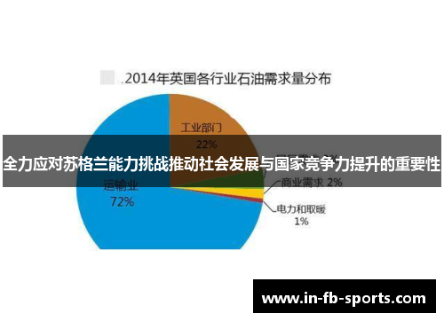 全力应对苏格兰能力挑战推动社会发展与国家竞争力提升的重要性
