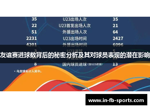 友谊赛进球数背后的秘密分析及其对球员表现的潜在影响