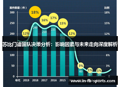 苏比门迪留队决策分析：影响因素与未来走向深度解析