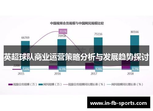 英超球队商业运营策略分析与发展趋势探讨