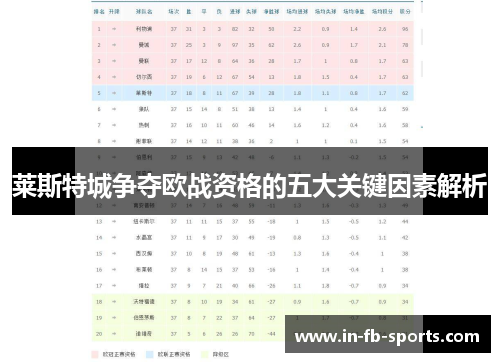 莱斯特城争夺欧战资格的五大关键因素解析