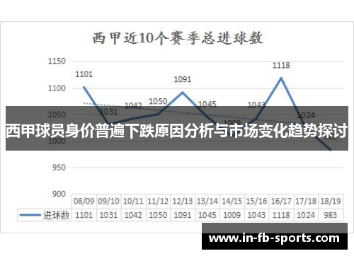 西甲球员身价普遍下跌原因分析与市场变化趋势探讨 西甲球员身价普遍下跌原因分析与市场变化趋势探讨