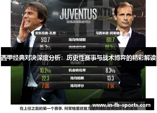 西甲经典对决深度分析:历史性赛事与战术博弈的精彩解读 西甲经典对决深度分析:历史性赛事与战术博弈的精彩解读