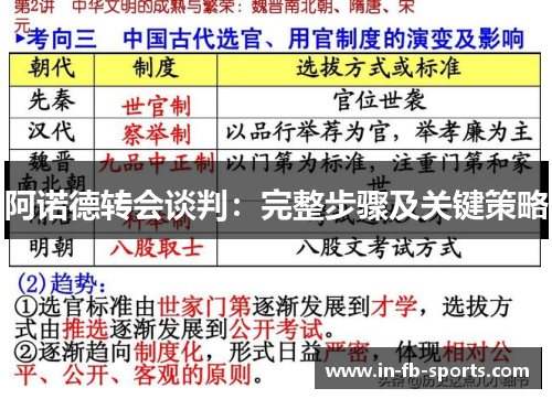 阿诺德转会谈判:完整步骤及关键策略 阿诺德转会谈判:完整步骤及关键策略