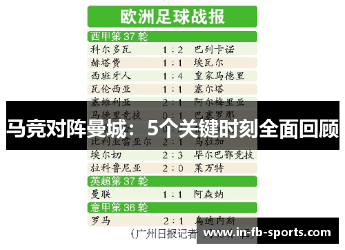 马竞对阵曼城:5个关键时刻全面回顾 马竞对阵曼城:5个关键时刻全面回顾