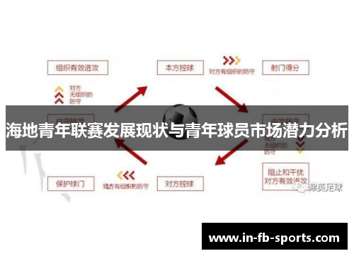 海地青年联赛发展现状与青年球员市场潜力分析